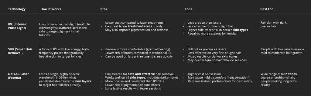 Differences Between IPL SHR Laser Hair Removal
