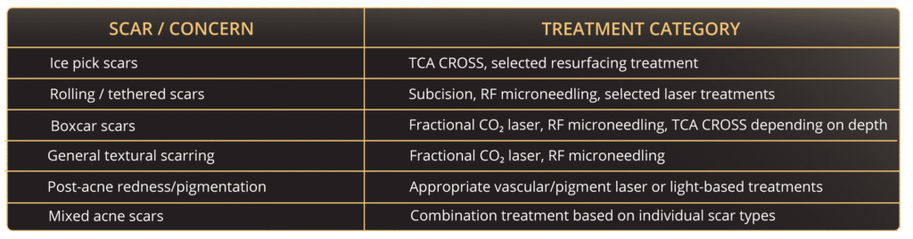 acne scars and treatment options