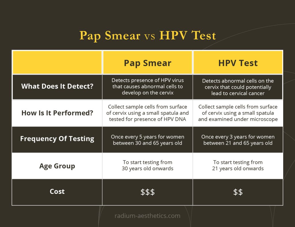 Hpv Screening Radium Medical Aesthetics Singapore