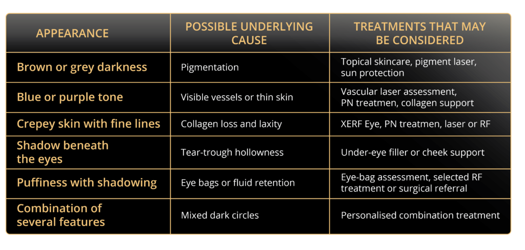 dark eye circles treatment
